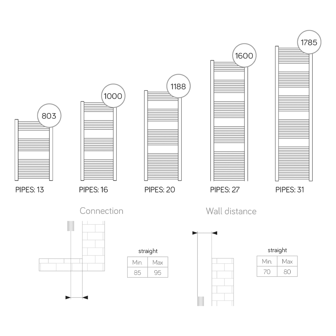 Aura Brushed Brass Heated towel rail | Bathroom Heating | Vaporo Solutions | Heating Ireland